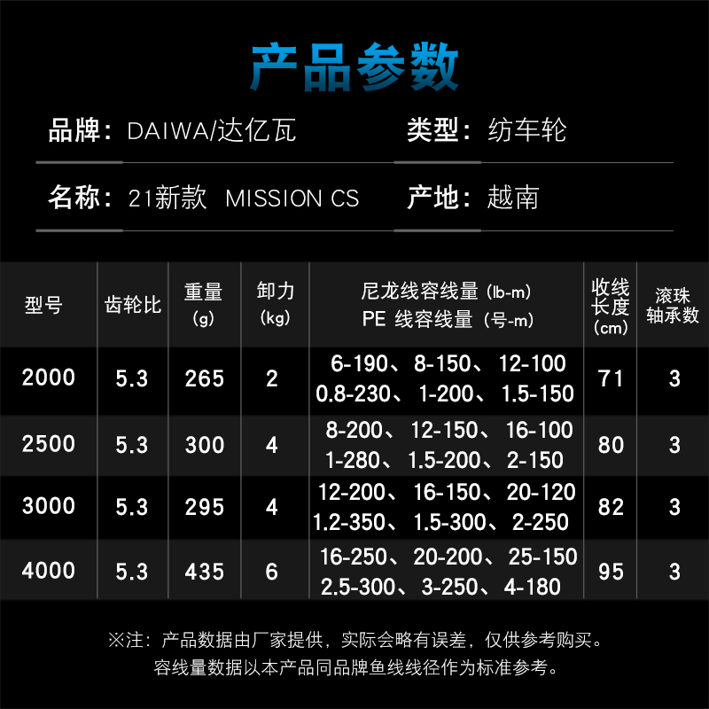 DAIWA Fishing Reel MISSION CS  - đánh giá và giá Daiwa Reel Fuego