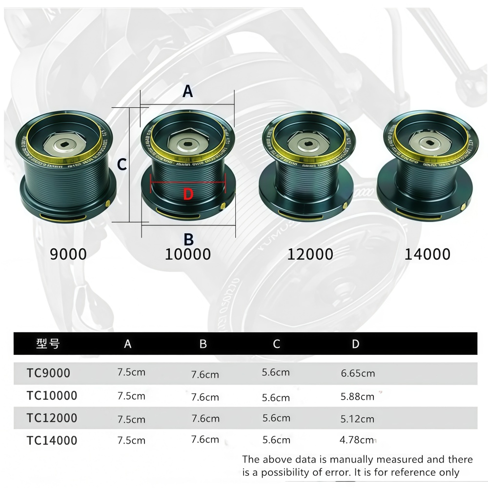 Okuma All Metal Spinning Wheel - đánh giá và giá Reel Drag Knob