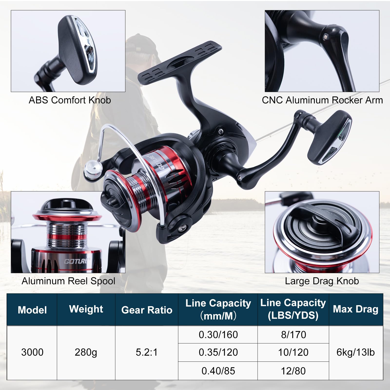 Goture 2Pcs Fishing Rod and 2P - đánh giá và giá Reel Bag